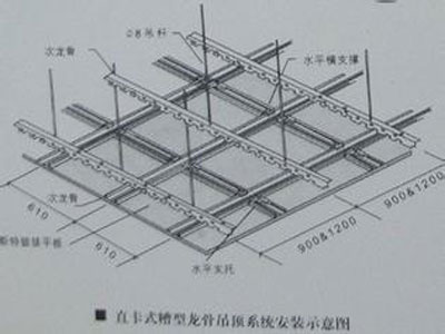 輕鋼龍骨生產(chǎn)廠家示意圖
